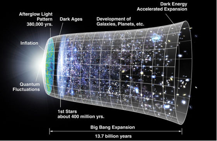 大爆炸前宇宙是否永恒存在？