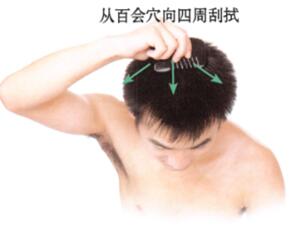 高血压刮痧
