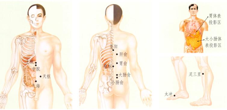 腹胀刮痧