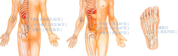 阳痿按摩