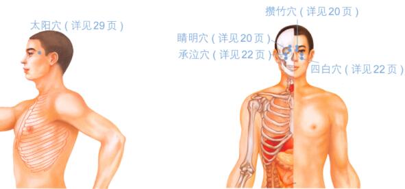 缓解视疲劳按摩