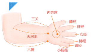 小儿百日咳按摩