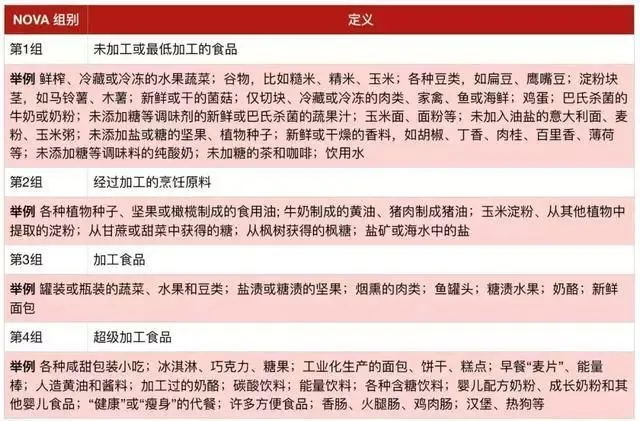 NOVA分类系统