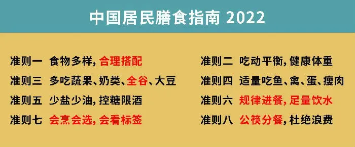 中国居民膳食指南
