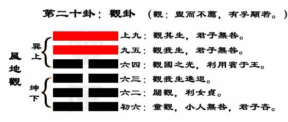 坤宫在什么位置_坤二宫_坤宫八卦