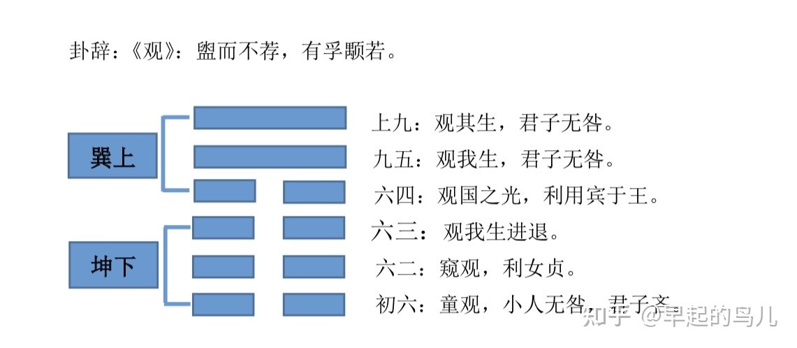 坤宫在什么位置_坤宫八卦_坤二宫