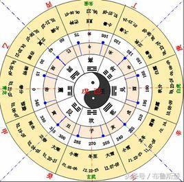 查生辰八字看姻缘_八字查生辰大运_如何查生辰八字