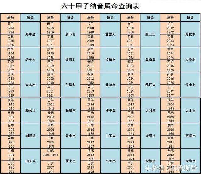八字查生辰大运_查生辰八字看姻缘_如何查生辰八字