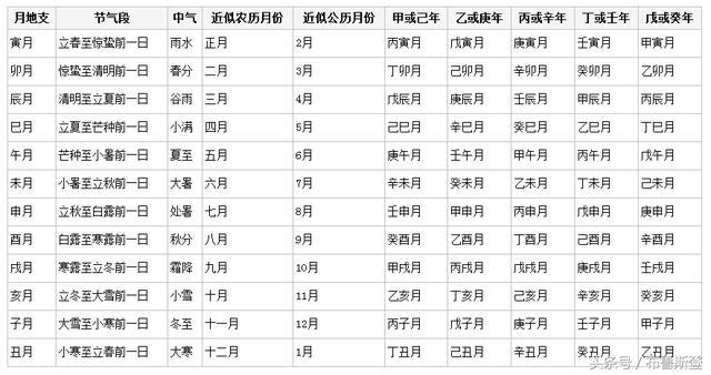 查生辰八字看姻缘_八字查生辰大运_如何查生辰八字