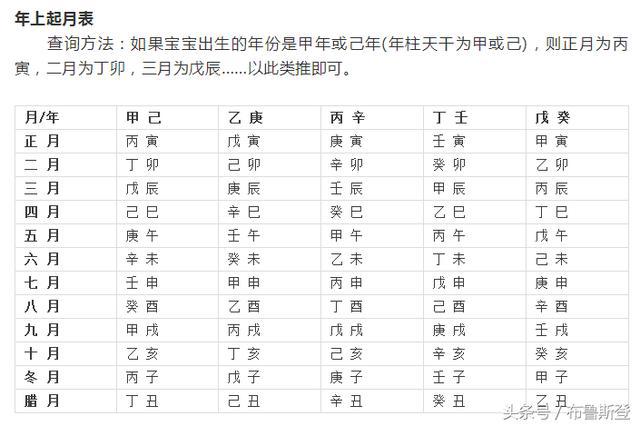 如何查生辰八字_八字查生辰大运_查生辰八字看姻缘