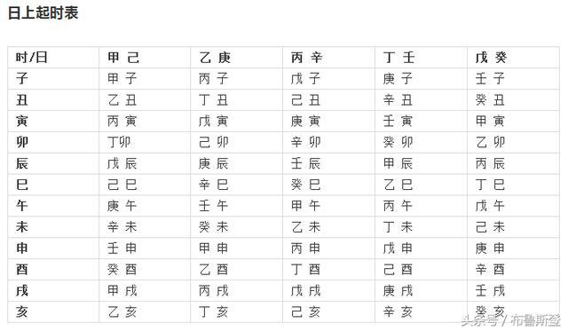 查生辰八字看姻缘_如何查生辰八字_八字查生辰大运