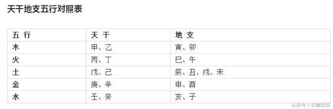 如何查生辰八字_八字查生辰大运_查生辰八字看姻缘