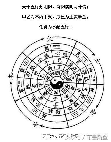 查生辰八字看姻缘_八字查生辰大运_如何查生辰八字
