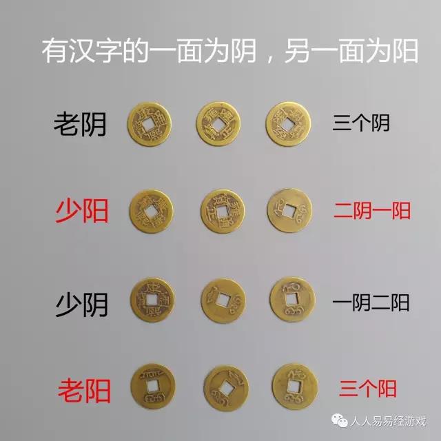 六爻占卜 方法_六爻方法_测字算命 易数方法 六爻占卜