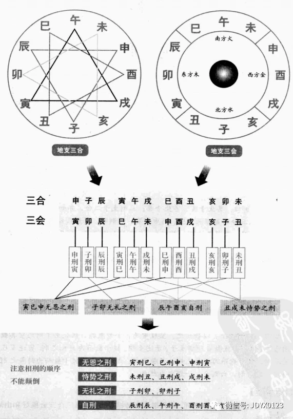 巳火_巳火生辰土_巳火是什么火