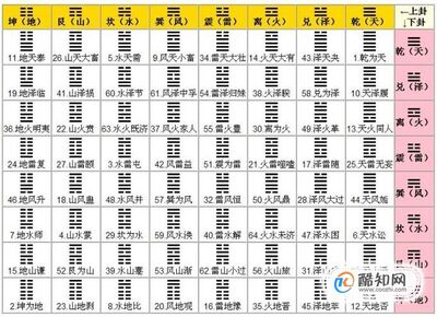 梅花易数排盘_梅花在线排盘_黄金易园四柱在线排盘系统