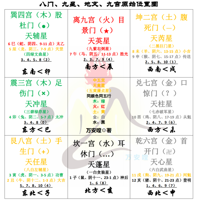 五行表查询_水火木金土五行怎么搭配_金木水火土五行查询表
