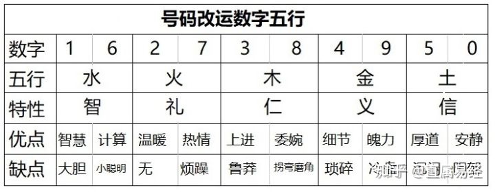 五行表查询_金木水火土五行查询表_水火木金土五行怎么搭配