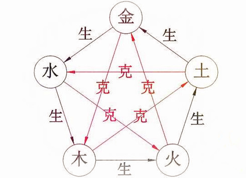 金木水火土五行数字表