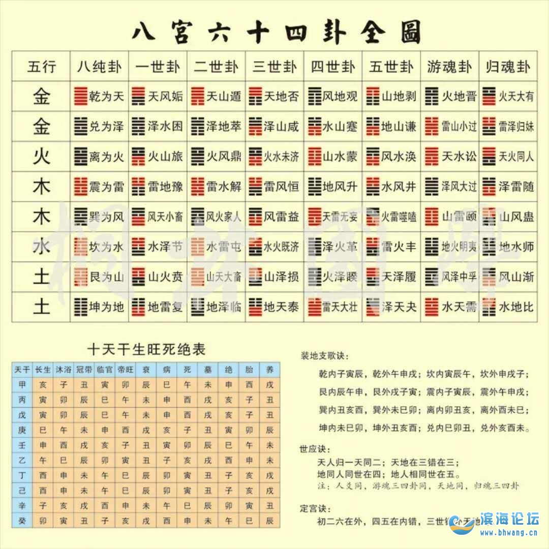 看八字格局派看命局顺序_从出生月看女人是富婆命还是保姆命_看命