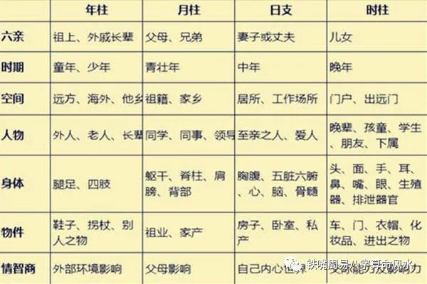 看八字格局派看命局顺序_看命_从出生月看女人是富婆命还是保姆命