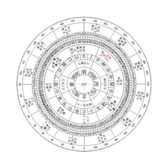 看八字格局派看命局顺序_看命_从出生月看女人是富婆命还是保姆命