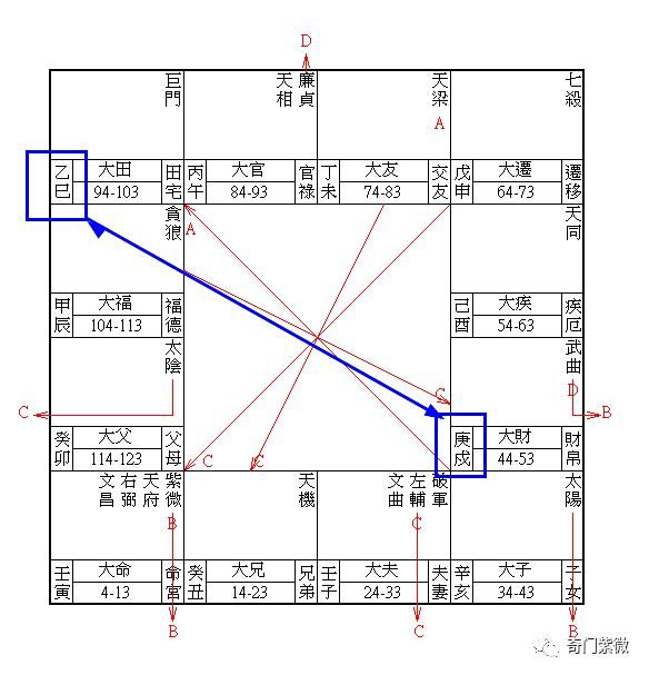 倪海厦天纪：紫微斗数的意义