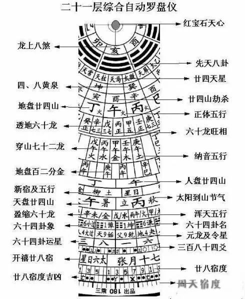 61.跟着倪海厦老师每天学天纪|穿山72龙和透地62龙，地风升卦详解