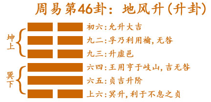 61.跟着倪海厦老师每天学天纪|穿山72龙和透地62龙，地风升卦详解