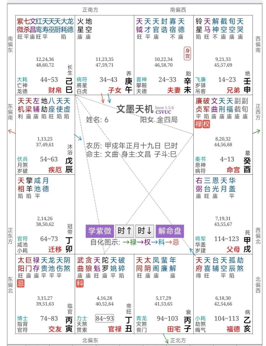 倪海厦《天纪》笔记7：紫微星在卯辰巳午未申宫
