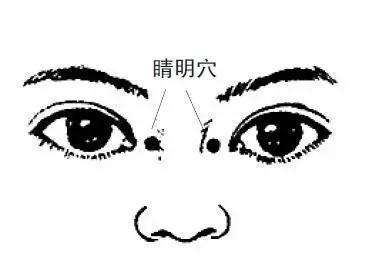 足太阳膀胱经:睛明穴(睛明穴在哪里?)